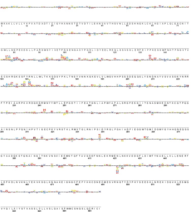 Figure 4—figure supplement 4.