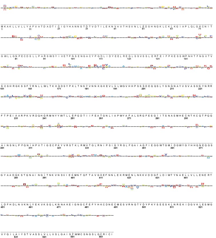 Figure 4—figure supplement 2.