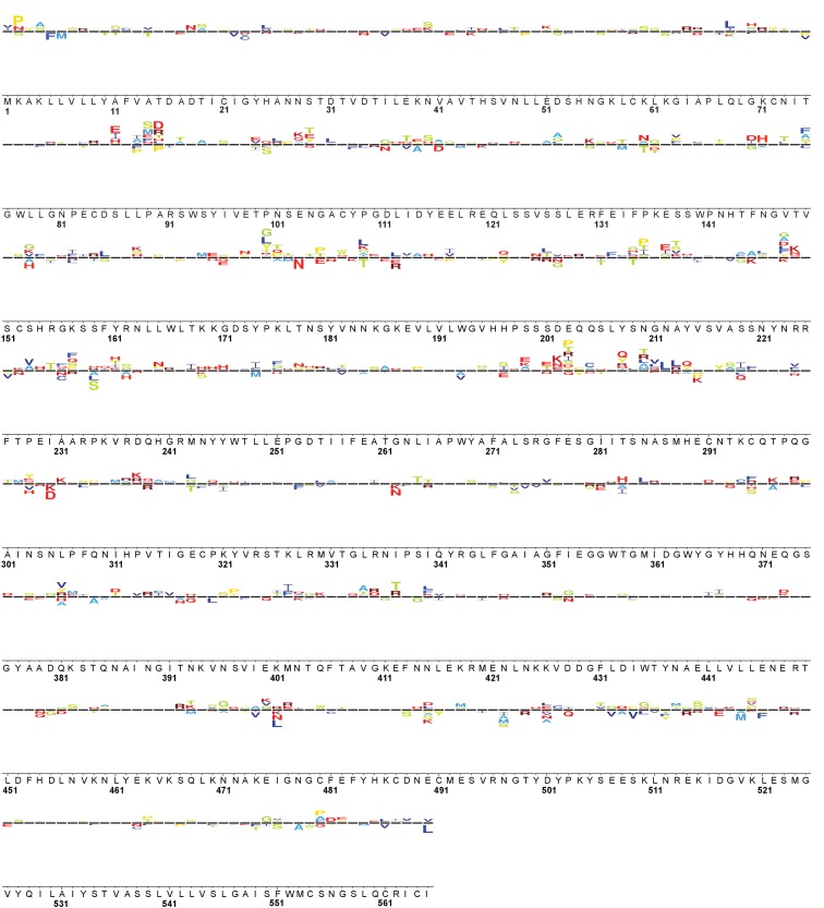 Figure 4—figure supplement 3.