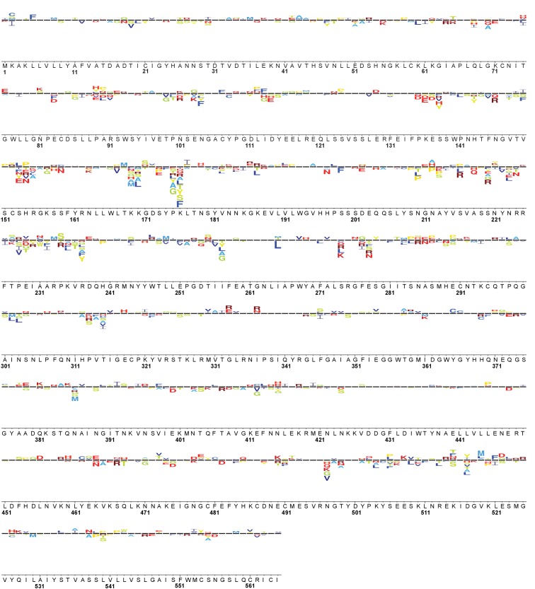 Figure 4—figure supplement 1.