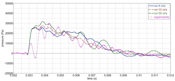 Figure 14