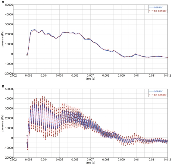 Figure 18