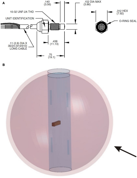 Figure 17