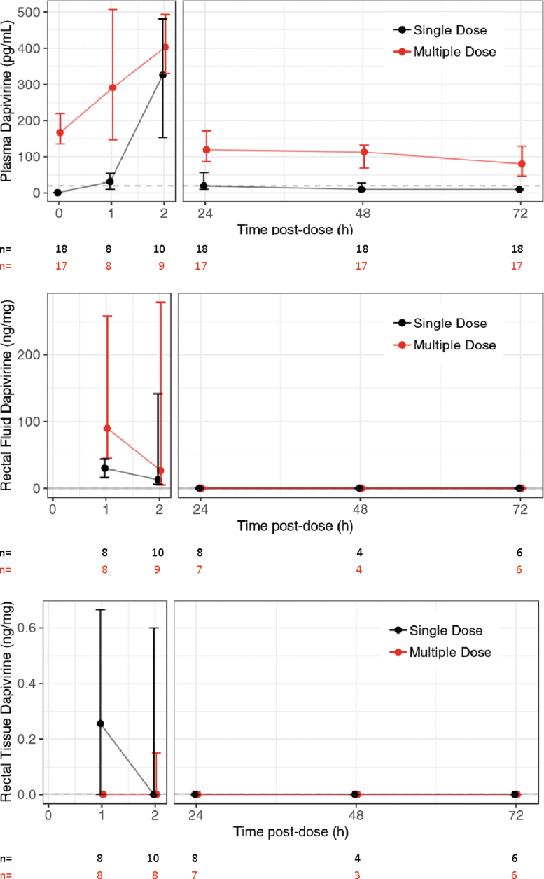 FIG. 3.