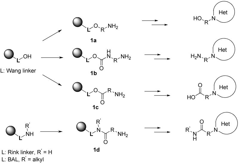 Scheme 2