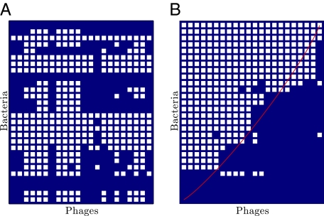 Fig. P1.