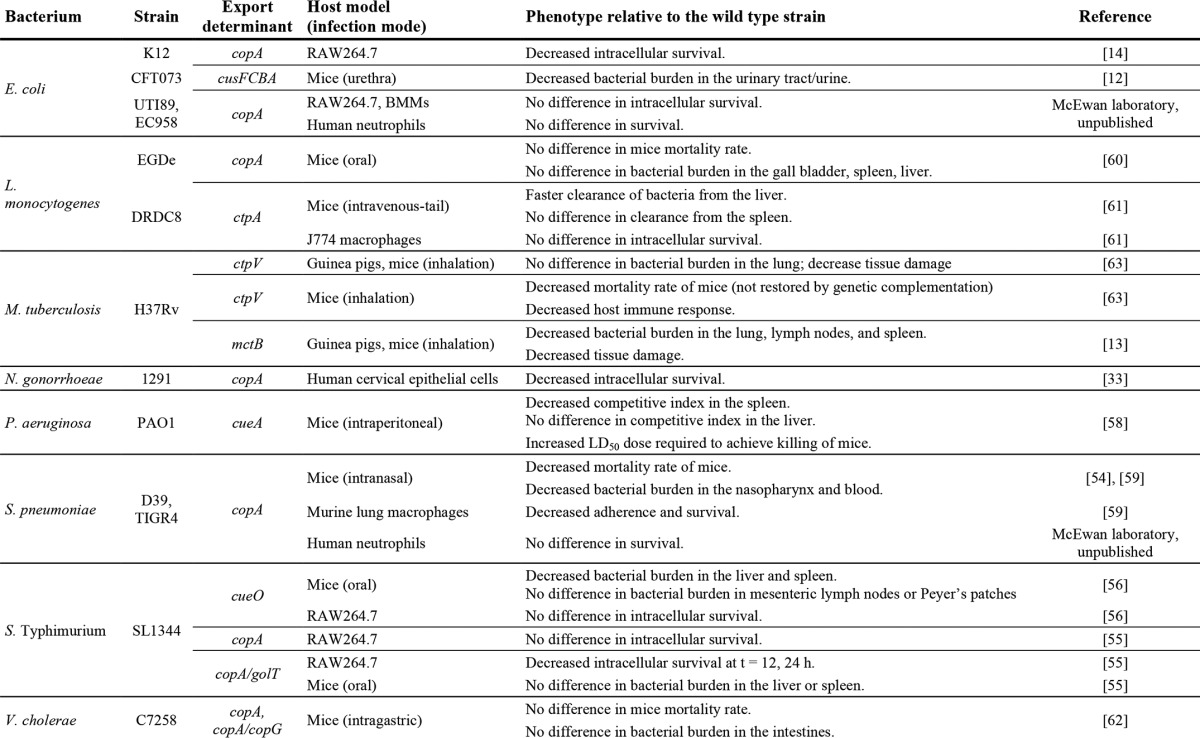 graphic file with name zbc035152177t001.jpg