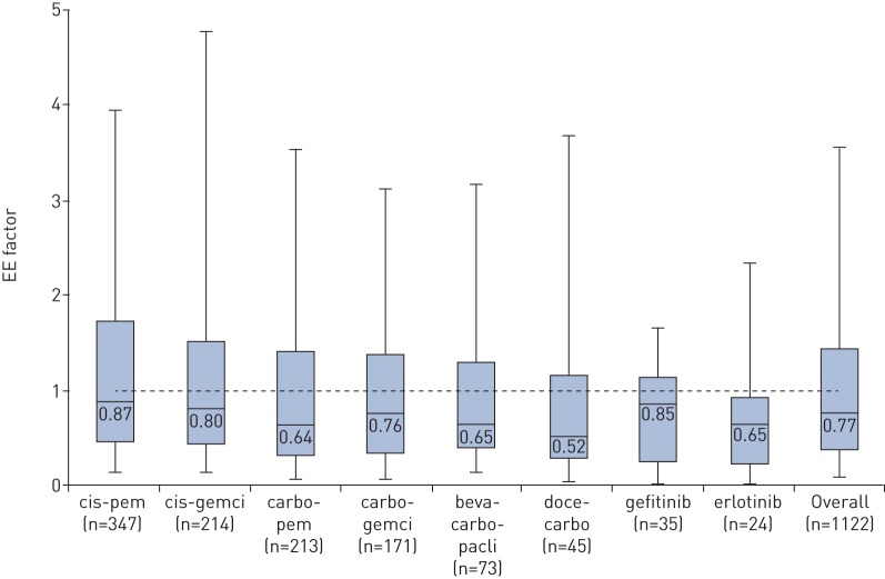 FIGURE 1