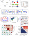 Extended Data Fig. 2
