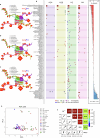 Extended Data Fig. 9