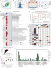 Extended Data Fig. 5