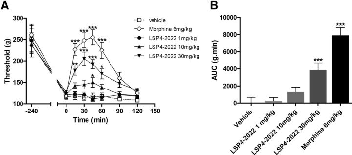 Figure 11.