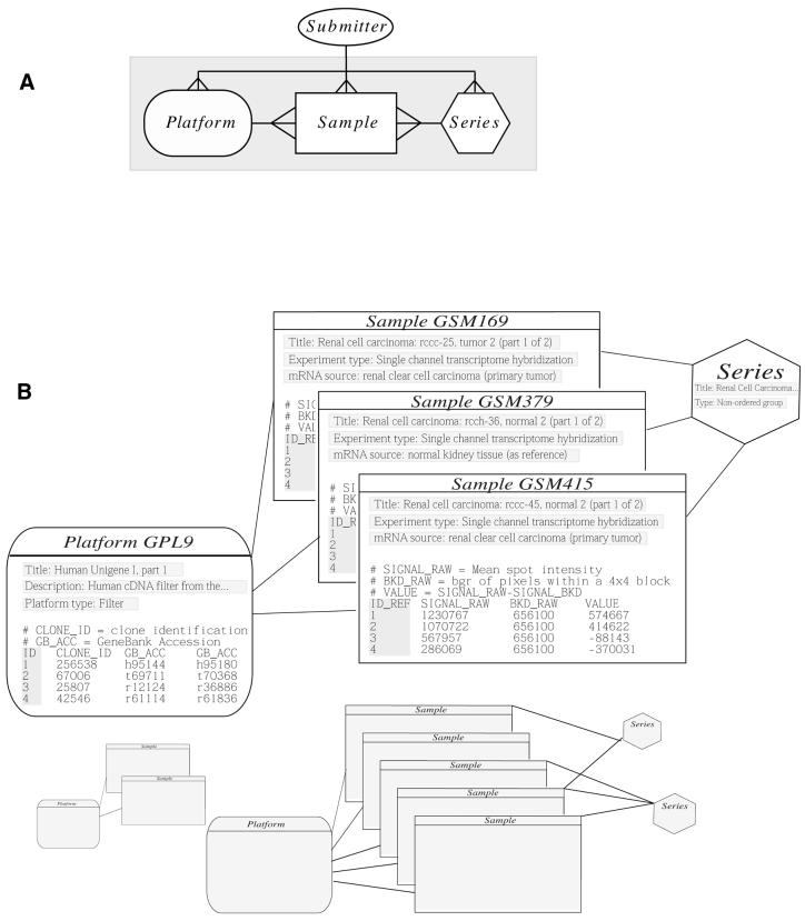 Gene Expression Omnibus: NCBI gene expression and hybridization array ...