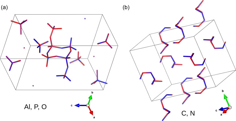 Figure 8