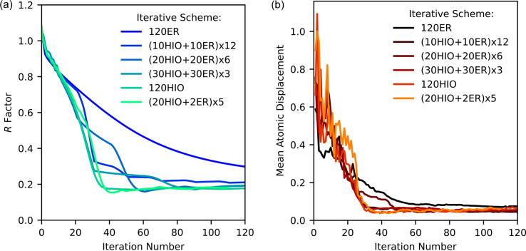 Figure 15