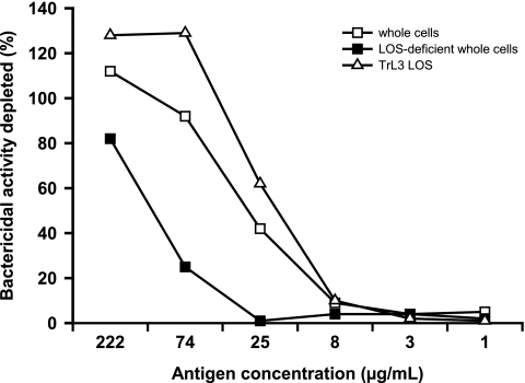 FIG. 4.