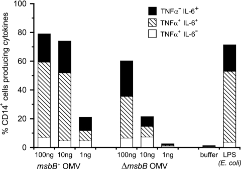 FIG. 6.