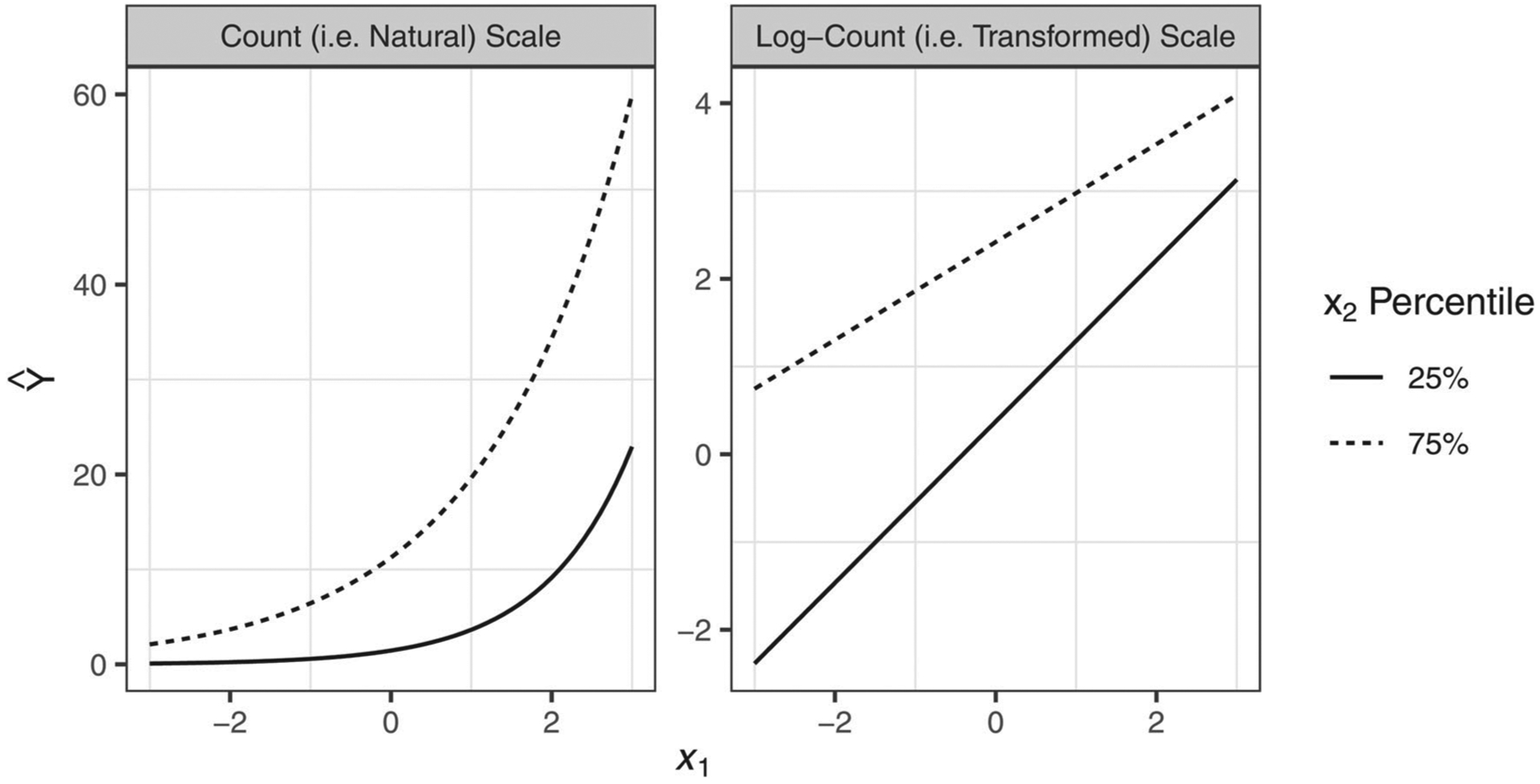 Figure 8.