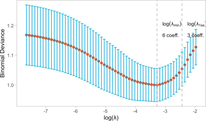 FIGURE 3