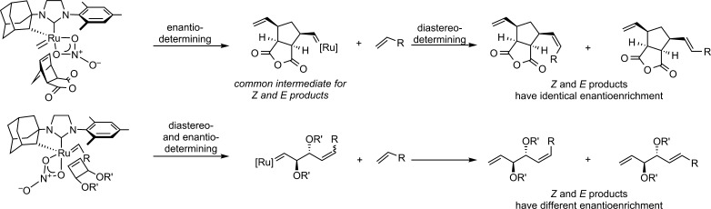 Scheme 3