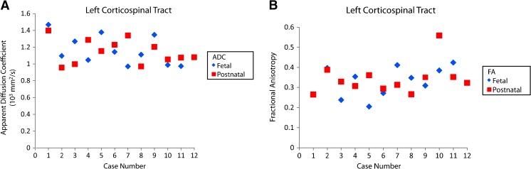 Fig. 10