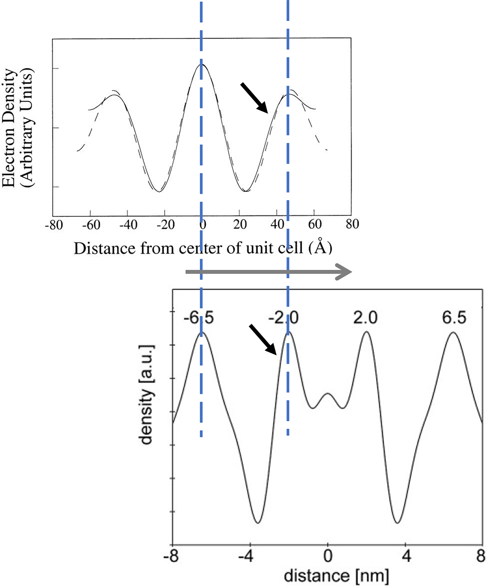 Figure 7.