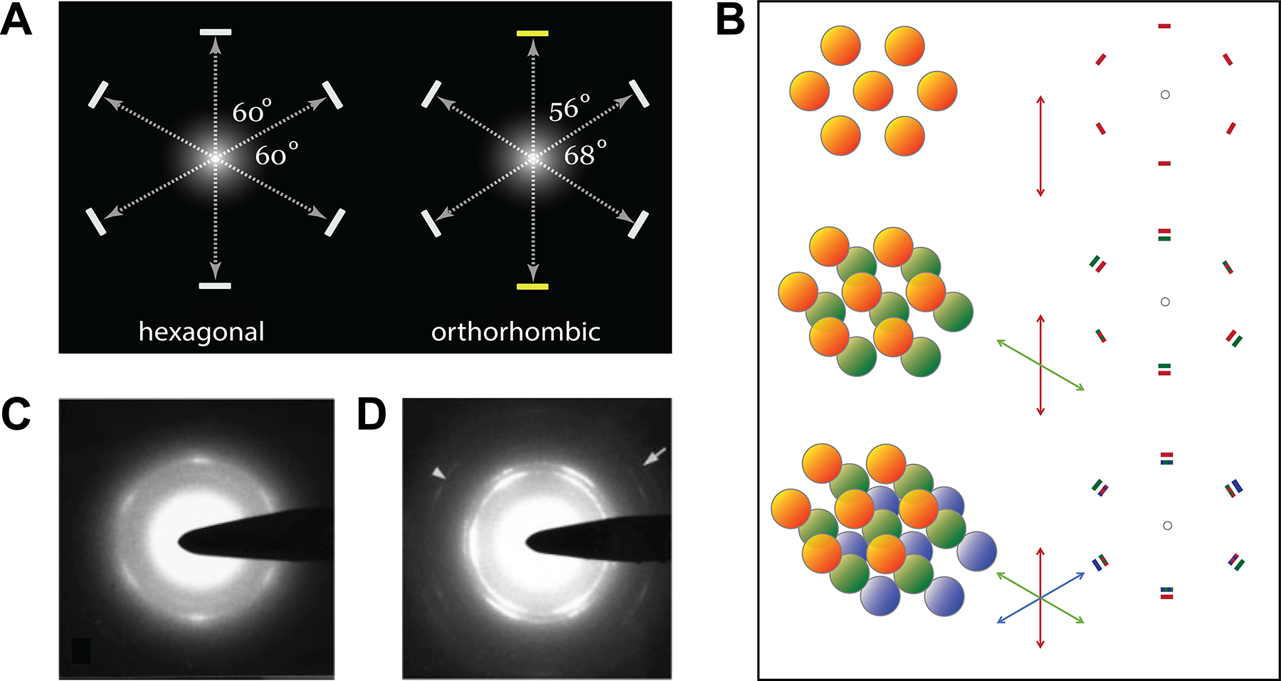Figure 4.
