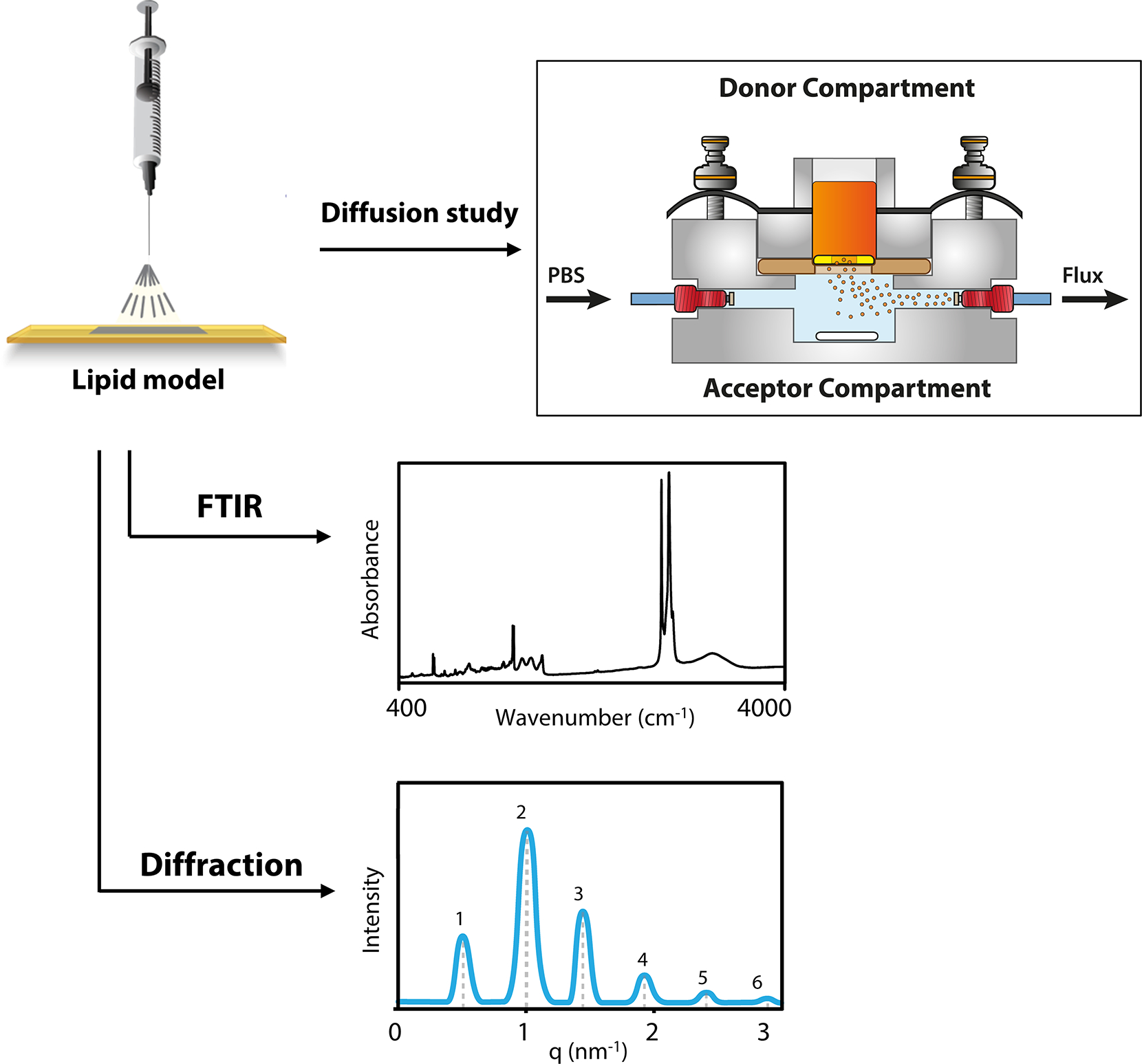 Figure 6.