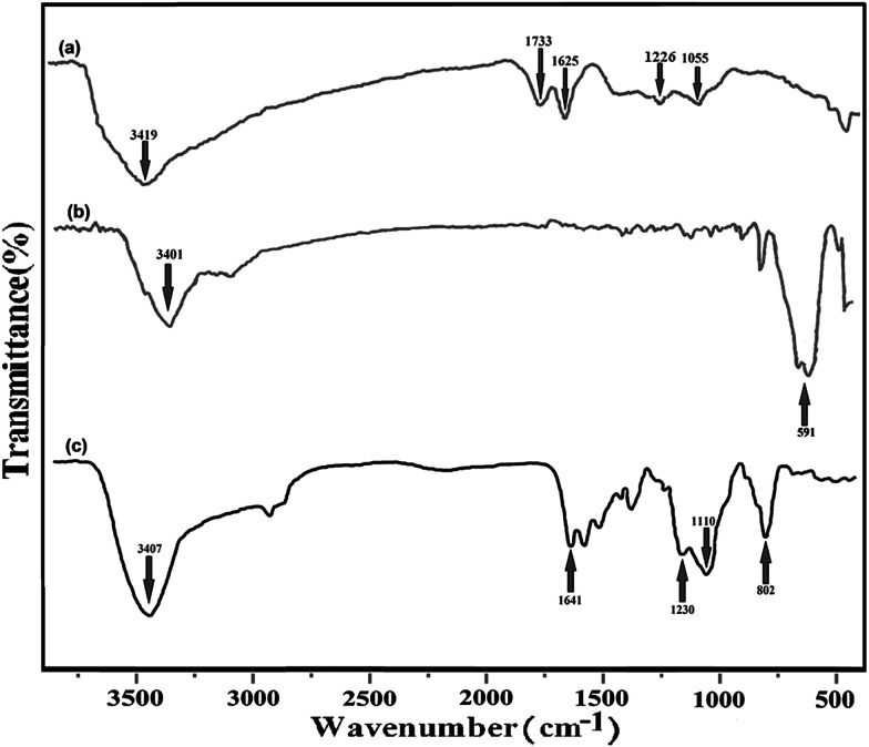 Fig. 2