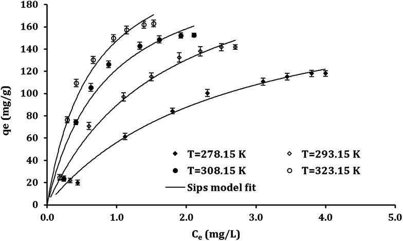 Fig. 5