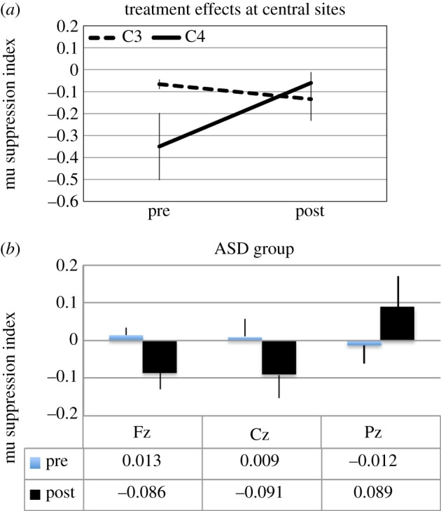 Figure 5.