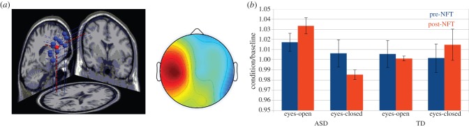 Figure 7.