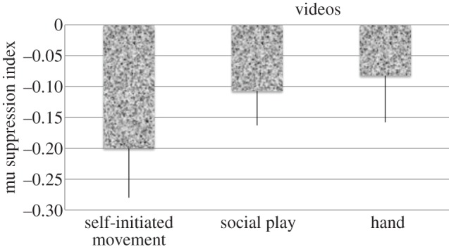 Figure 4.