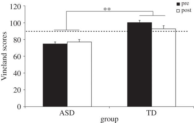 Figure 3.