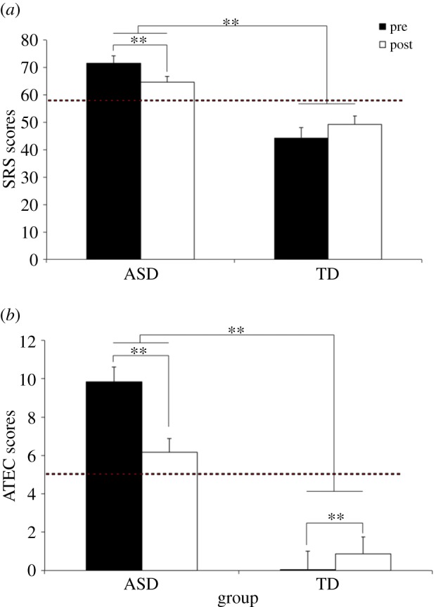 Figure 2.