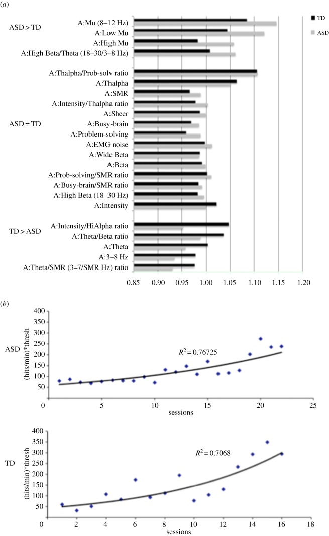 Figure 1.