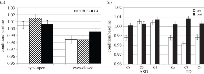 Figure 6.