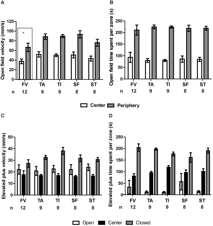 Figure 5.