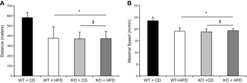 Figure 14.