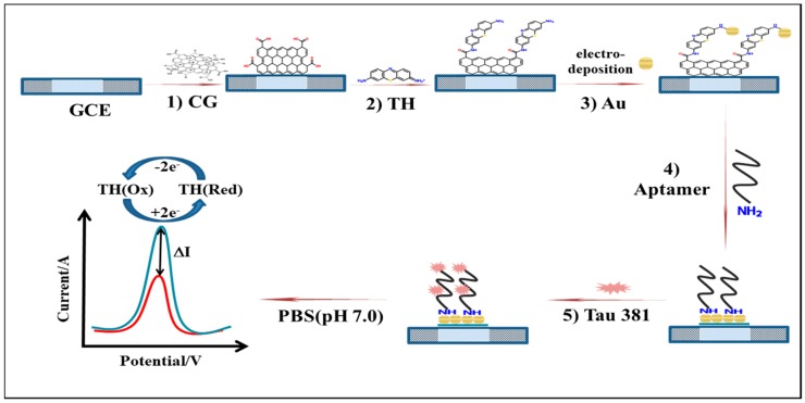 Scheme 1