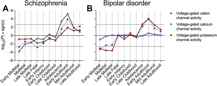 Figure 2