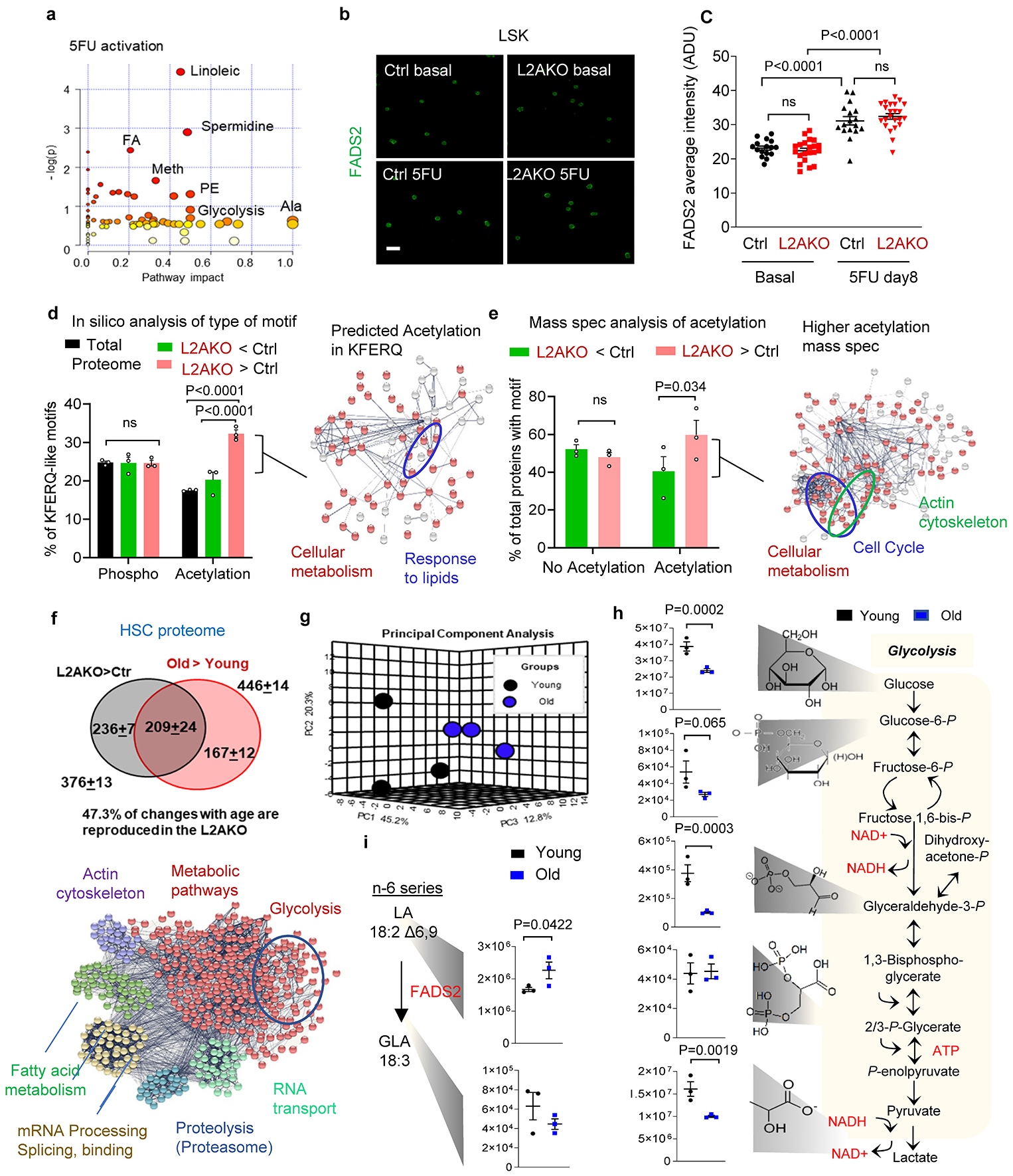 Extended Data Fig. 7.