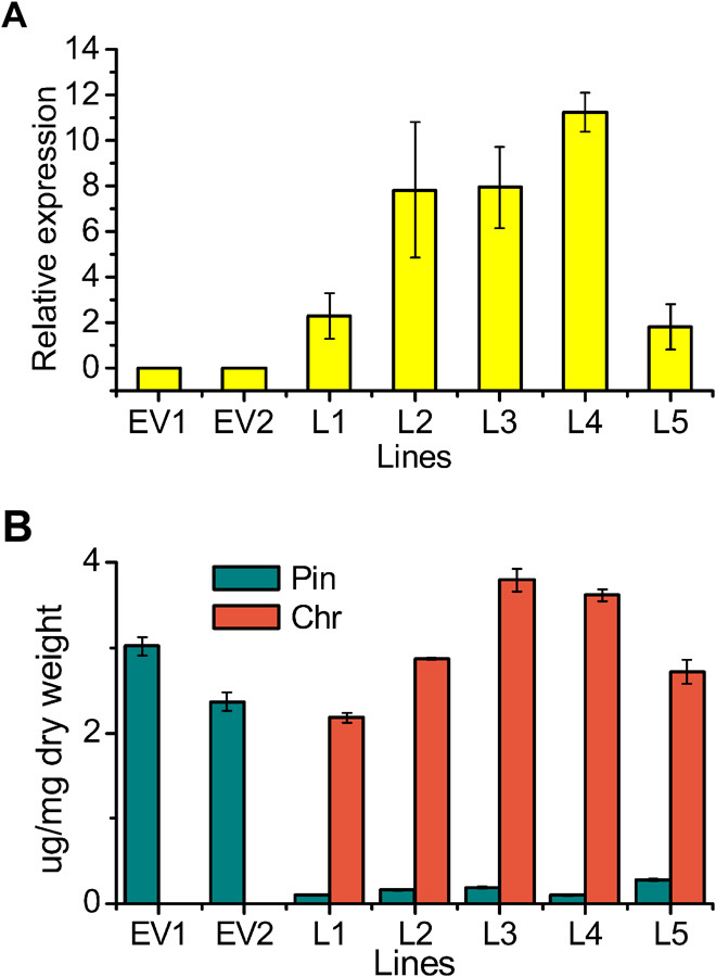 Fig. 3