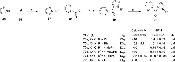 Scheme 7