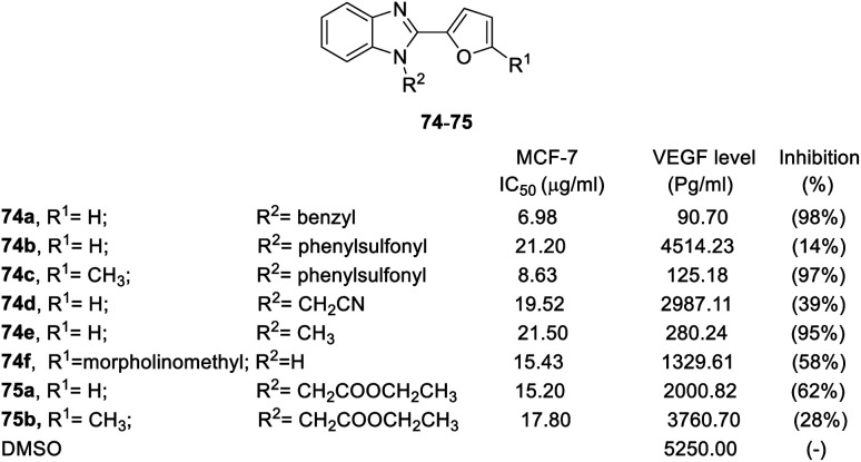 Fig. 17