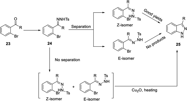 Scheme 2