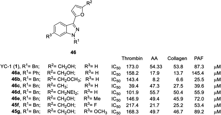 Fig. 12