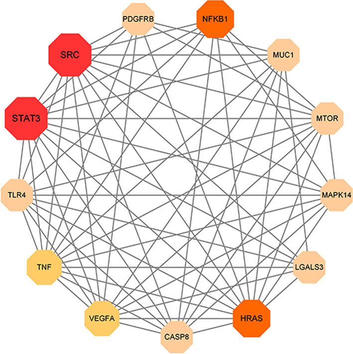 FIGURE 2