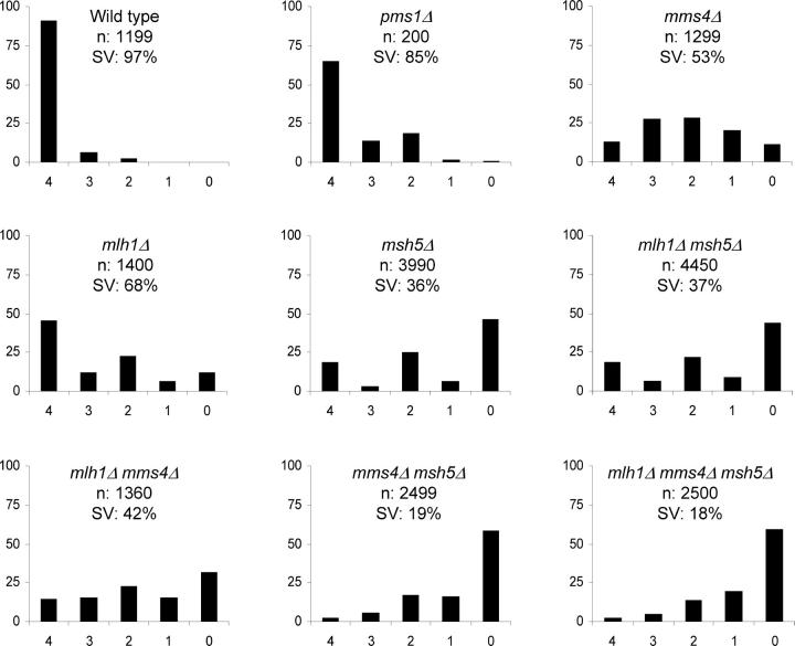 Figure 2.—