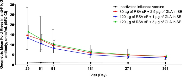 FIG 3